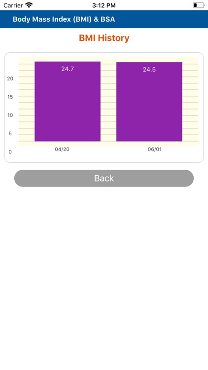 Body Mass Index (BMI) & BSA