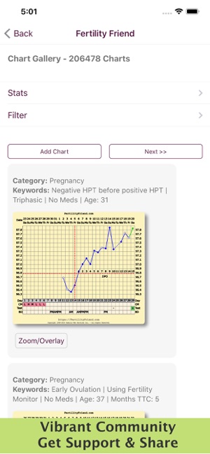 Fertility Friend Pregnancy Charts