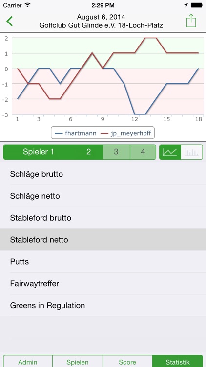 My Golfscore