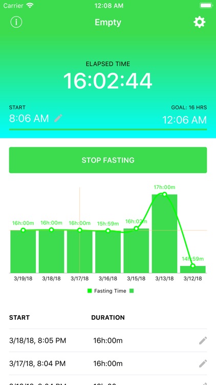 Empty - Fasting Tracker