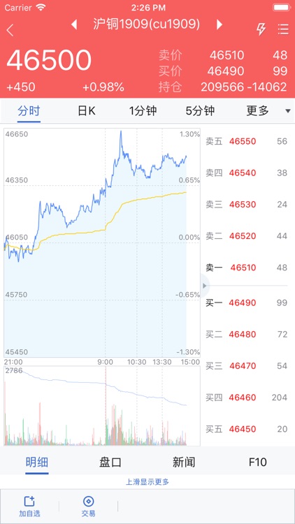 中金期货移动一体化平台