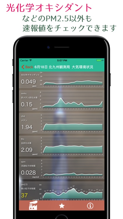 福岡県PM2.5・大気環境速報-アトモス