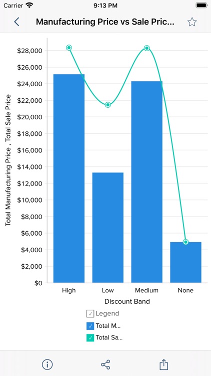 Heartland Analytics