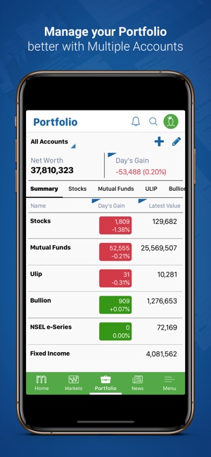 Moneycontrol - Markets & News(圖2)-速報App