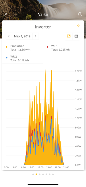 Solar-Log WEB Enerest™ 3(圖4)-速報App