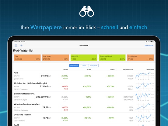 Finanzen100 - Börse & Aktien screenshot 4