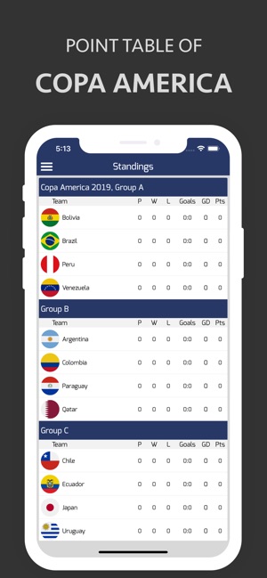 Score for Copa America 2019(圖3)-速報App