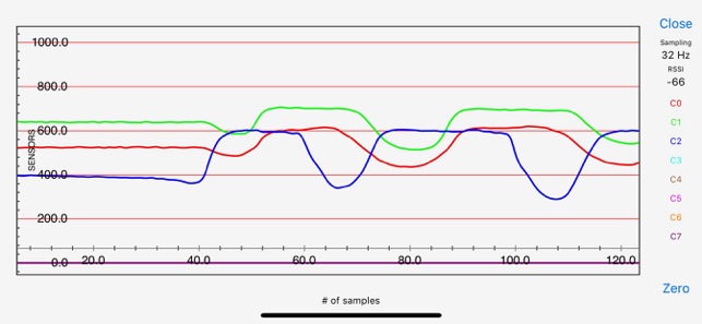 Sensoria Lab(圖4)-速報App