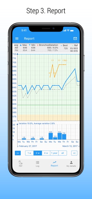 PEF Log - asthma tracker(圖3)-速報App