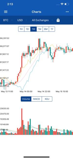 CryptoCurrency比特幣價格(圖3)-速報App