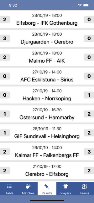 InfoLeague Swedish Division(圖2)-速報App