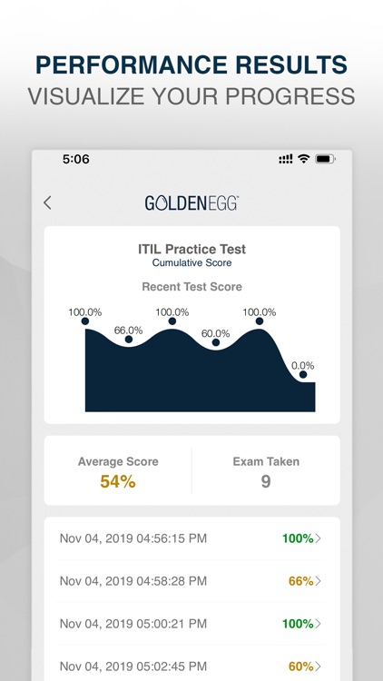 ITIL Practice Test Prep screenshot-3