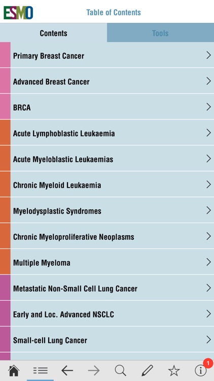 ESMO Interactive Guidelines
