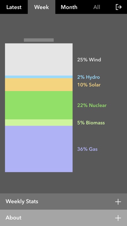 My Energy Mix