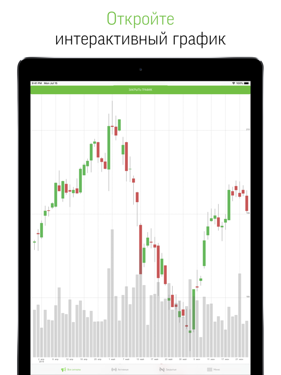 Сигналы: торговля акциямиのおすすめ画像3