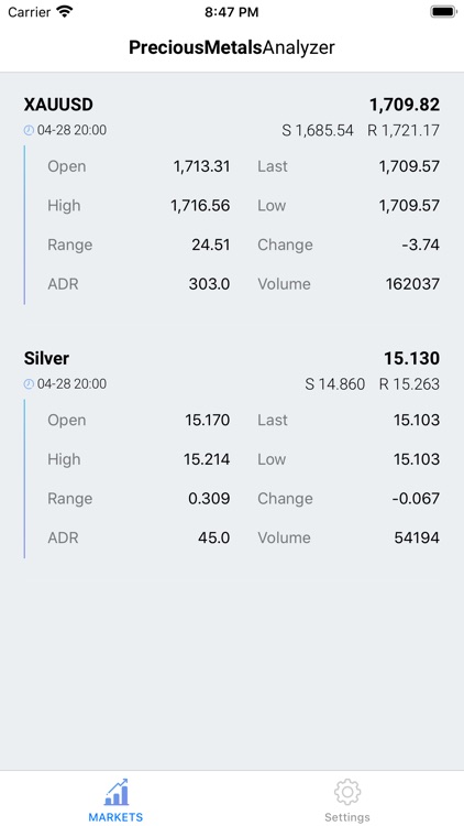 Precious Metals Analyzer