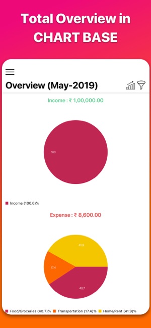 budget planner - Money Tracker(圖8)-速報App