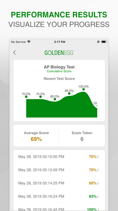 AP Biology Practice Test Prep screenshot 4
