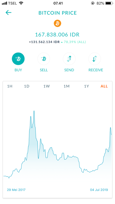 BitIndo screenshot 2