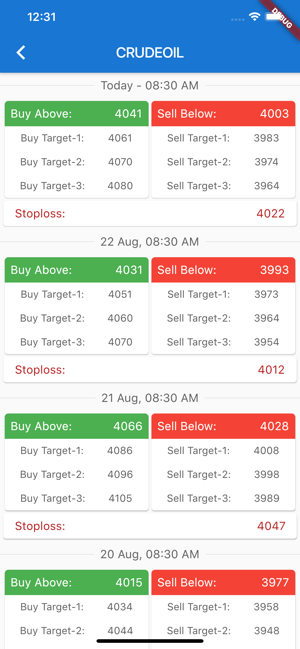 MCX Buy Sell Levels(圖3)-速報App