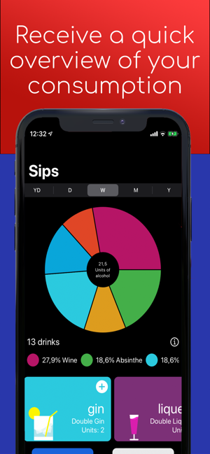 Sipped - Alcohol Tracker(圖1)-速報App