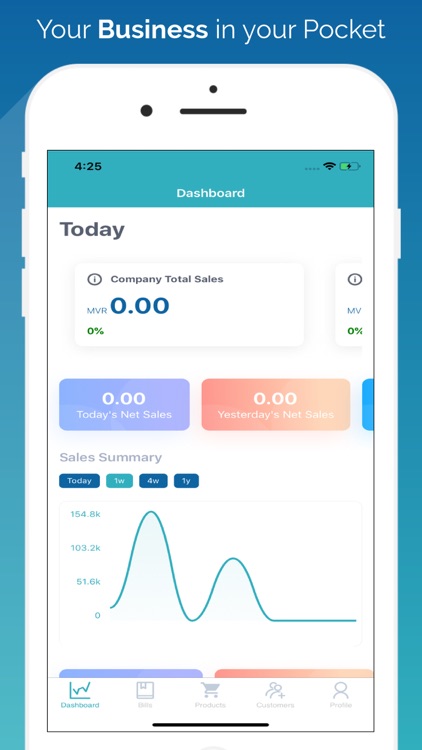 Ewity POS - Analytics