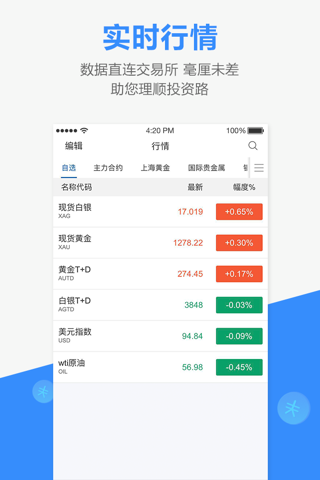 金投网-金融财经头条资讯社区 screenshot 4