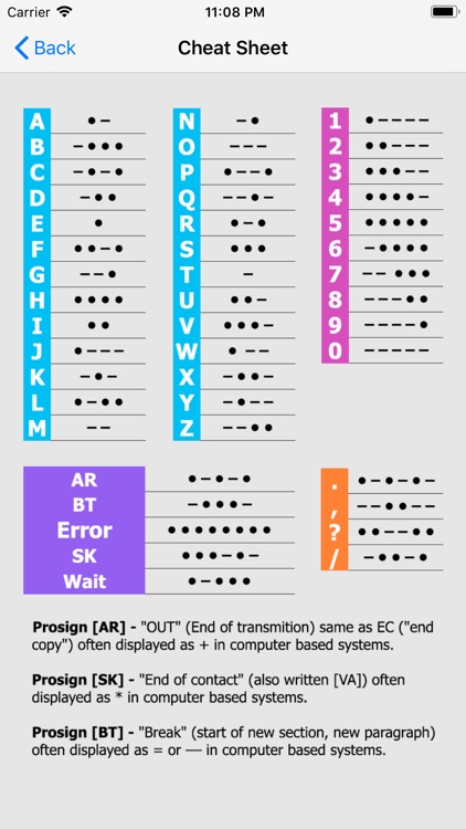 Dit Dah : Morse code trainer