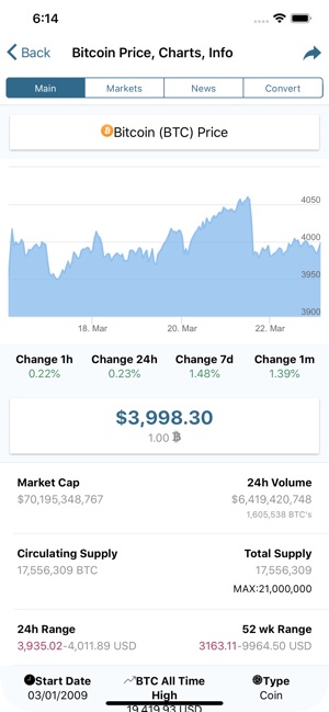 CoinLore Cryptocurrency Prices(圖2)-速報App