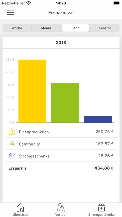 EnBW solar+