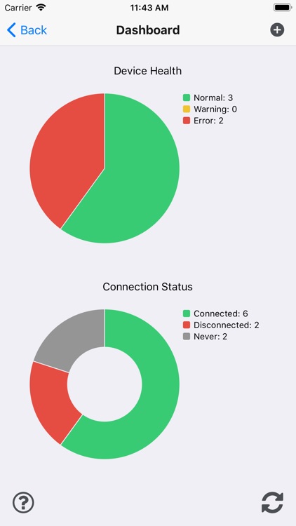 Digi Remote Manager