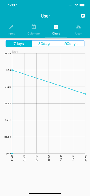 Thermometer for fever tracker(圖3)-速報App