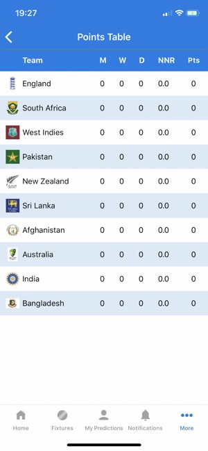 Cric Mania - Cricket App(圖7)-速報App