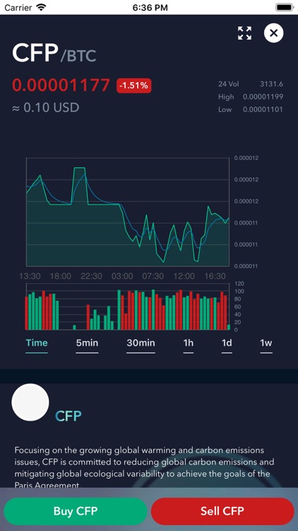 EzcoinPro