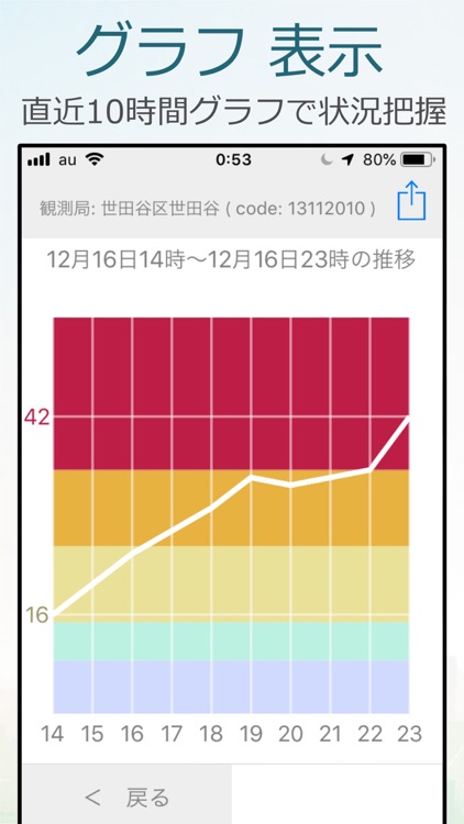 PM2.5速報値