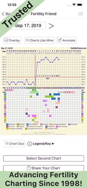 Fertility Wheel Chart