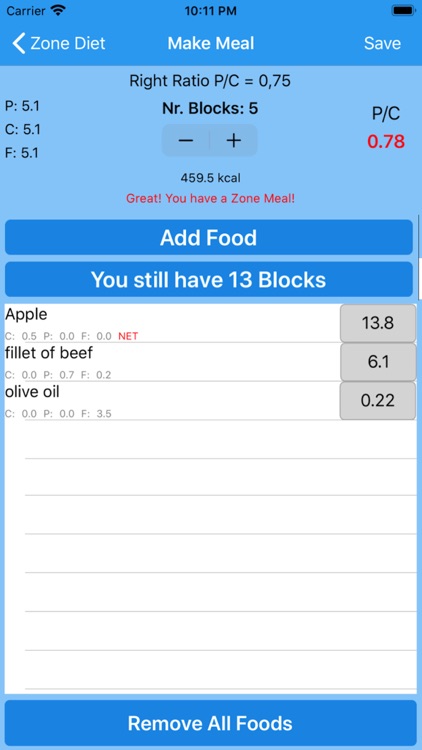 Zone Diet