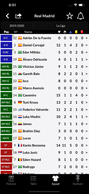 TLS Football Scores - Premier(圖4)-速報App