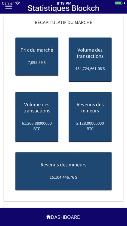 Blockchain & Crypto Bourse