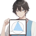 Like a Game,Anime Radar Chart