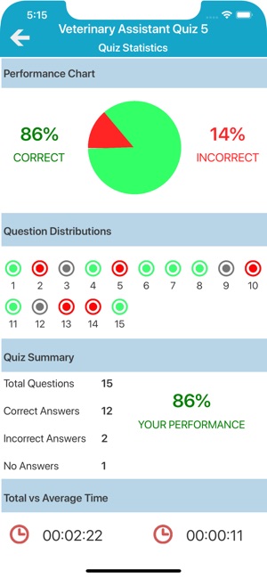 Veterinary Assistant Quizzes(圖9)-速報App