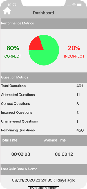 High School Biology Trivia(圖4)-速報App