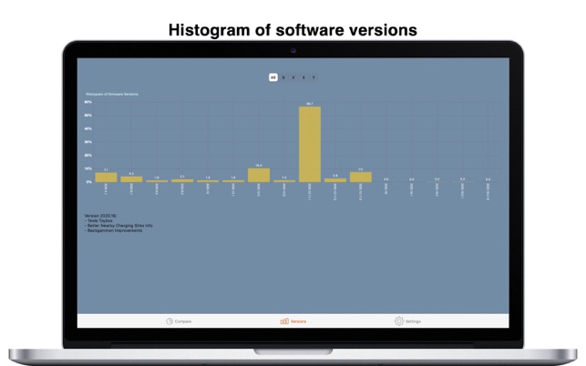 Versions: for Model S/X/3/Y(圖2)-速報App