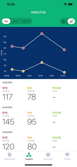 Blood Pressure - Joda App(圖4)-速報App