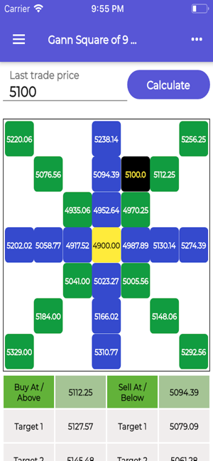 Trade Calculator(圖2)-速報App