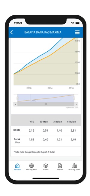 BPAM Mobile(圖4)-速報App