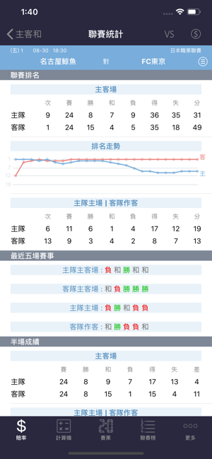 足至寶(圖2)-速報App