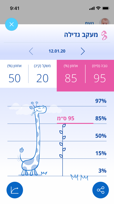 Telecharger מכבי קידס Pour Iphone Sur L App Store Medecine