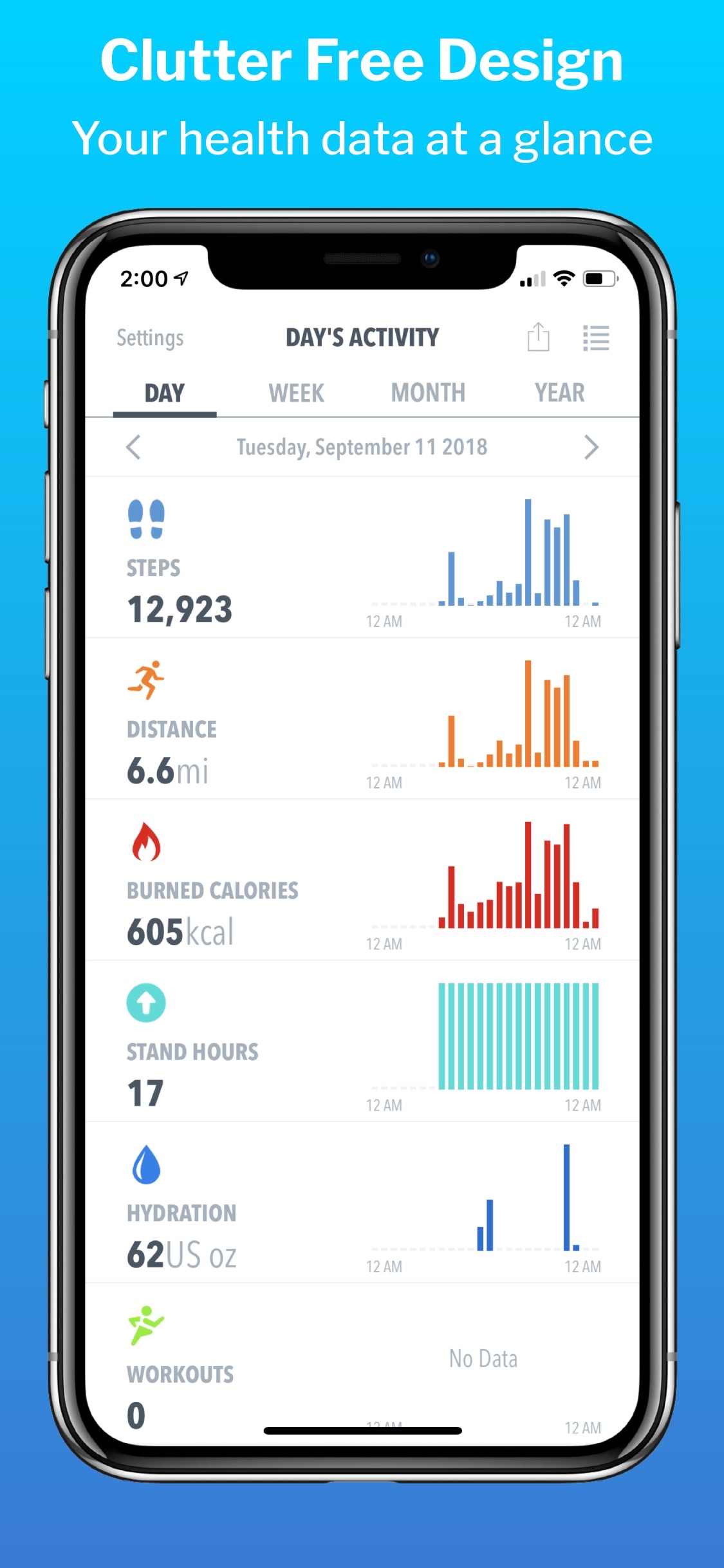 Screenshot do app HealthView
