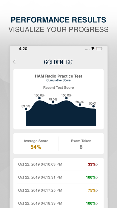 HAM Radio Practice Test Prep screenshot 4